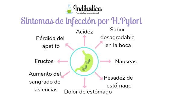 síntomas de infección por h pylori